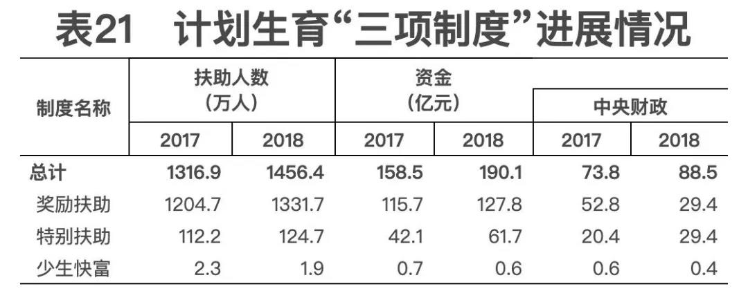 2018年我国卫生健康事业发展统计公报出炉，信息量很大！（导读+全文）