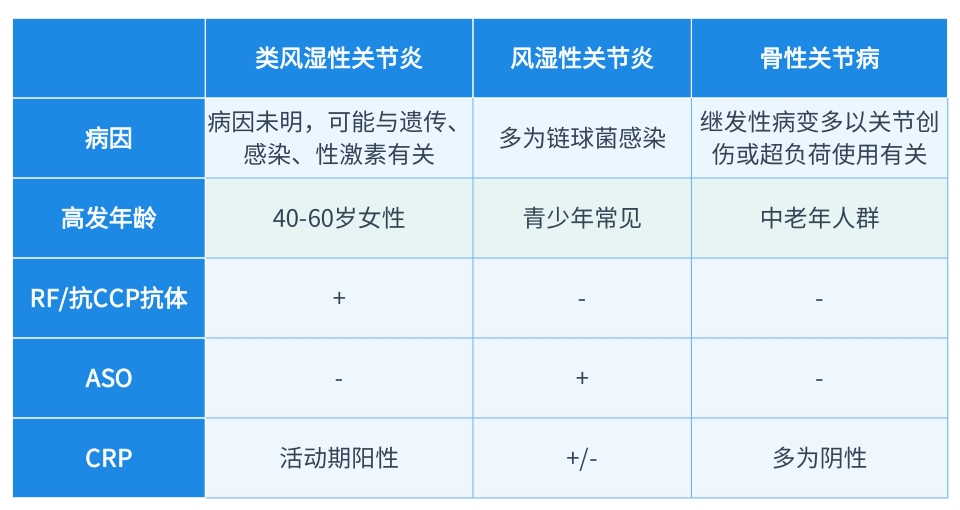 分级诊疗和医联体制度下，J9九游会J9可为基层医院提供这些解决方案   