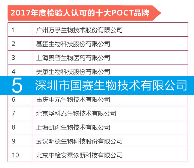 榜上有名——J9九游会J9生物获“2017年度检验人认可的IVD品牌”评选两奖项