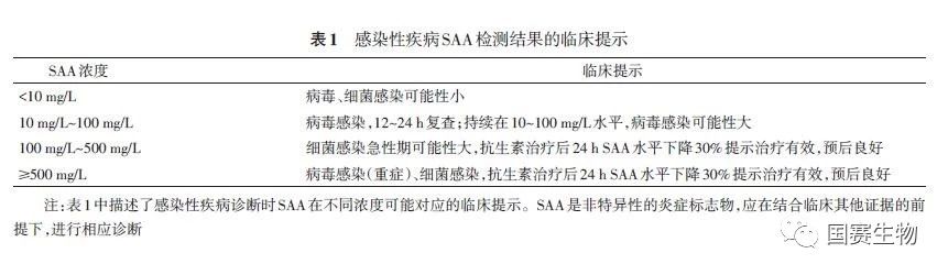 《血清淀粉样蛋白A在感染性疾病中临床应用的专家共识》正式发布