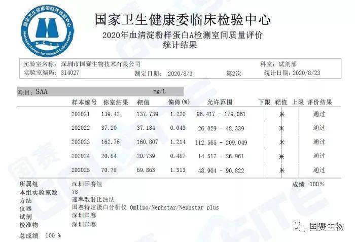 览二十年国家特殊蛋白室间质评演变， 鉴十余年来J9九游会J9生物室间质评成绩