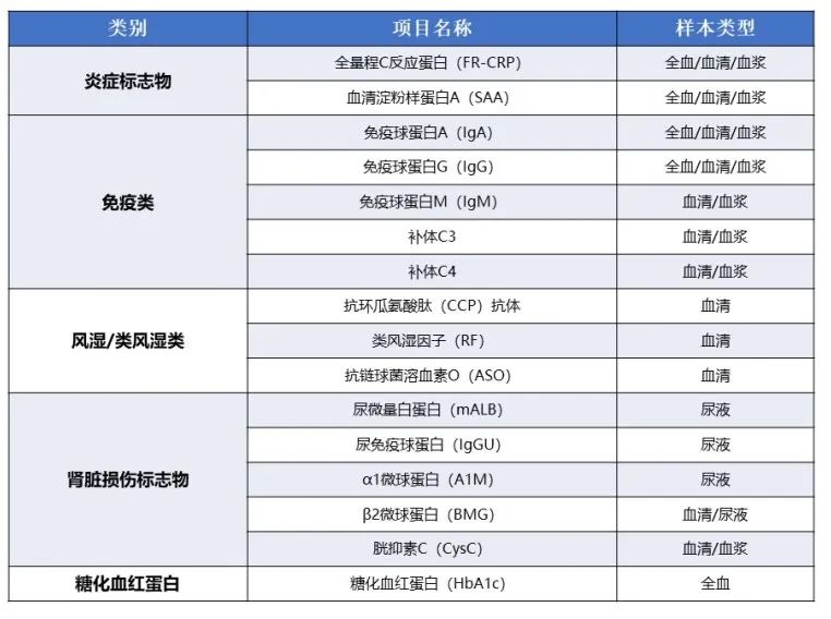 小仪器大创新：GPP-100单人份特定蛋白分析仪