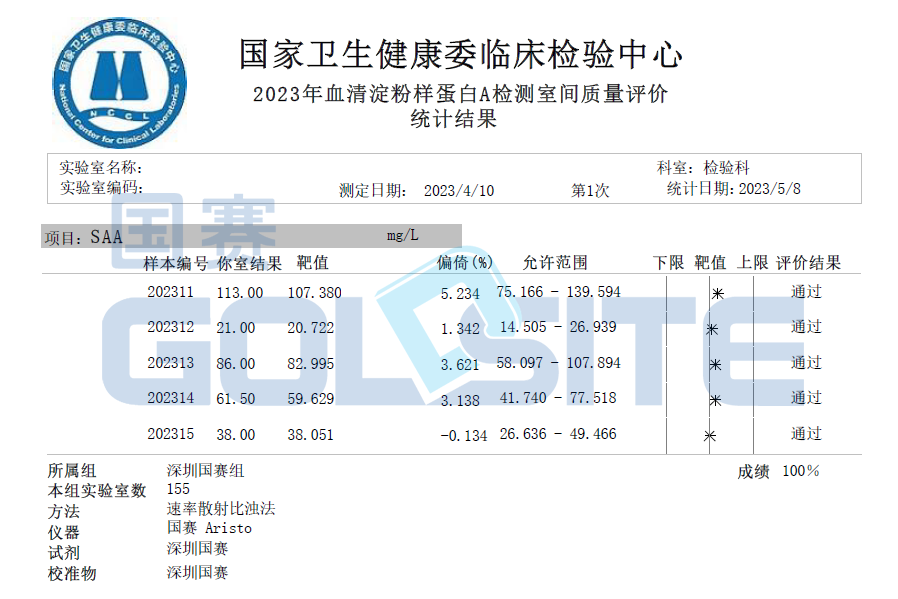 喜讯！J9九游会J9生物多个项目通过卫健委临检中心室间质评