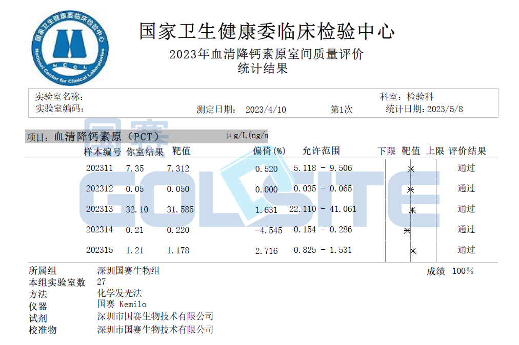 喜讯！J9九游会J9生物多个项目通过卫健委临检中心室间质评