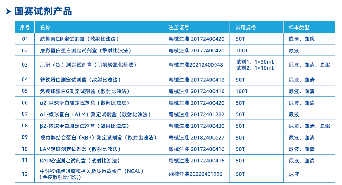 儿童肾脏病不容忽视，尿液早筛很重要！