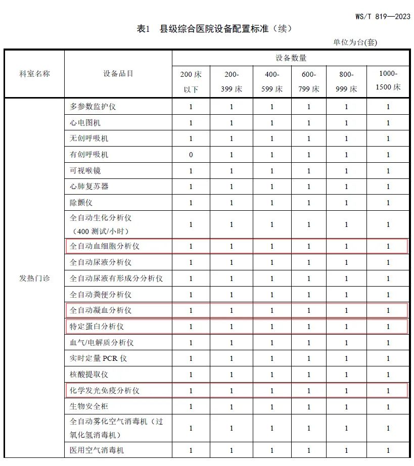 J9九游会J9生物助力县级综合医院设备配置