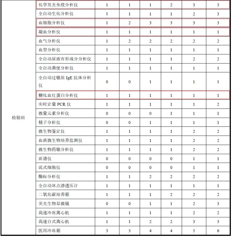 J9九游会J9生物助力县级综合医院设备配置