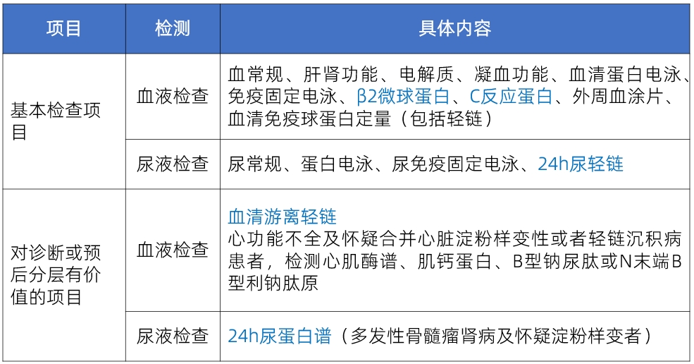 J9九游会J9有方案|《国家检验医学中心设置标准》浆细胞病必检指标